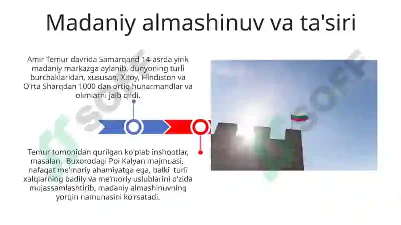 Amir Temur davlat chegaralarini mustahkamlash 3