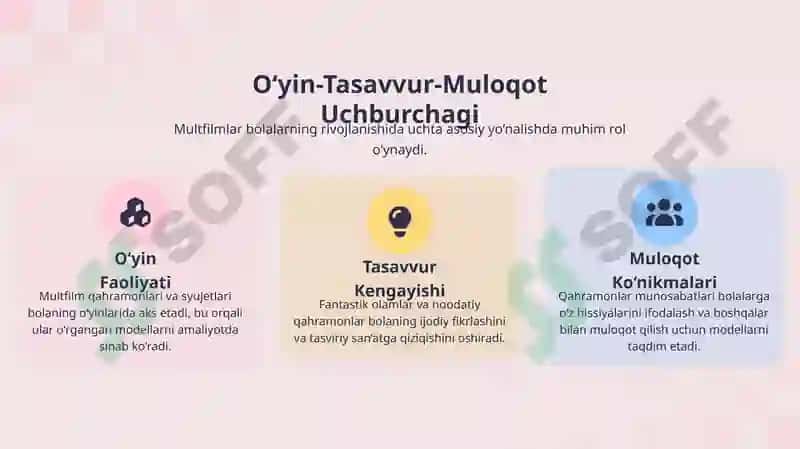 Multfilimlar va bolalar ongidagi xulq atvor modellari 3