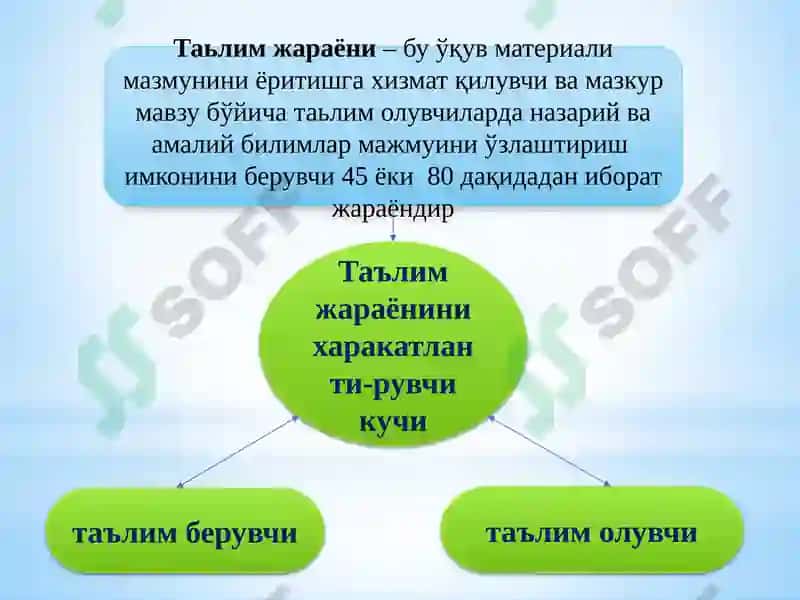 Texnologiyafanining nazariy va amaliy asoslari va uni o'qitish metodikasi 3