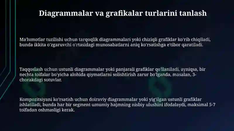 Diagrammalar va grafikalar turlari 3