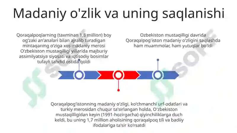 Qoraqalpog'istonning Madaniy Merosi 3