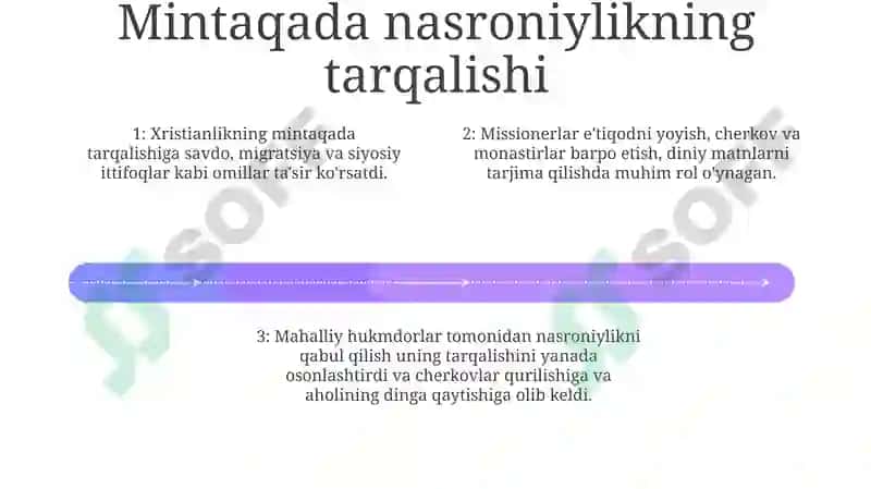 Oʻrta Osiyoga Pravoslavlikning Kirib Kelish 3