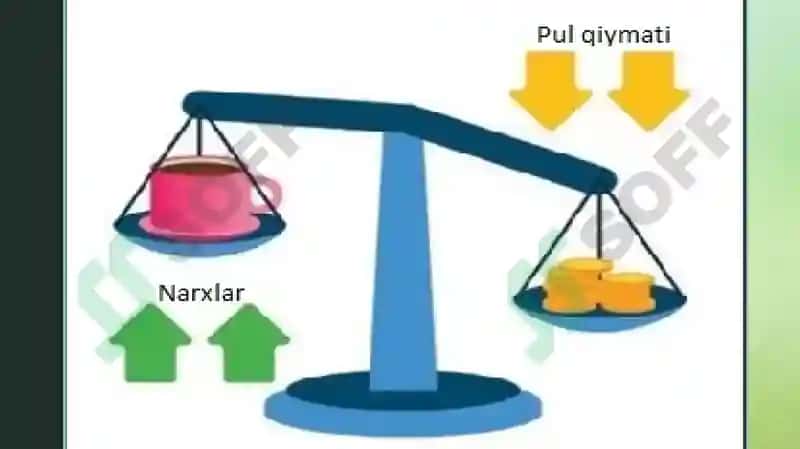 Inflyatsiya va unga qarshi kurashish yo’llari.Pul islohotlari 3