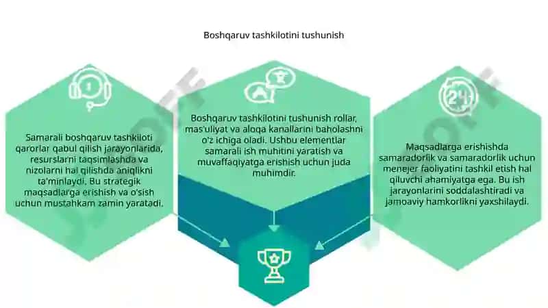 Menejer faoliyatini tashkil qilish 3