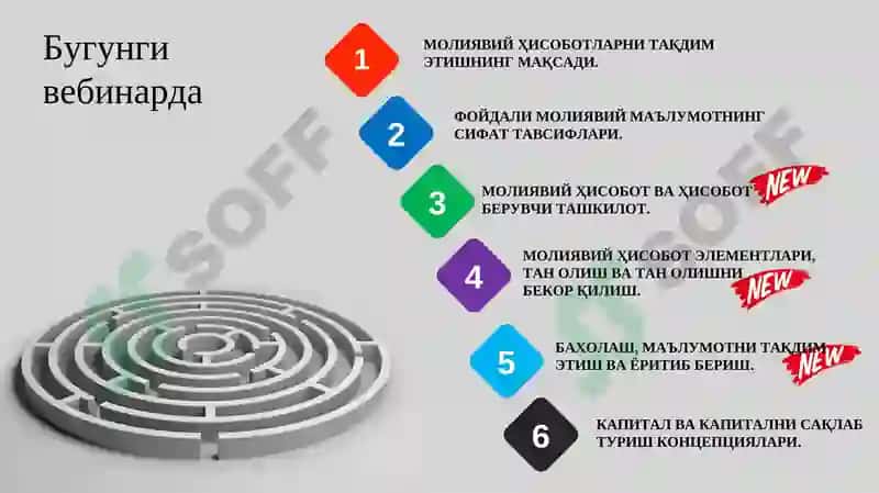 Молиявий ҳисоботларни тақдим этишнинг концептуал асоси 3
