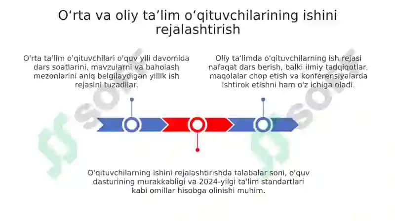 O'rta va oliy ta'lim o'qituvchilarining ishini rejalashtirish 3