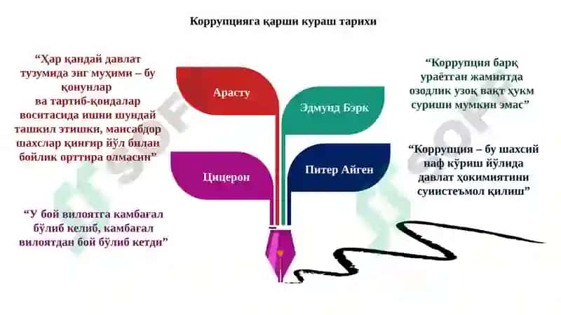 Коррупцияга қарши кураш нинг ижтимоий-ғоявий асослари 3