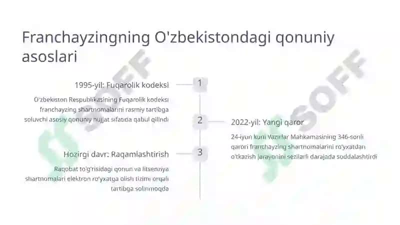 Franchayzing Asosida Biznes Yuritishning Afzalliklari 3