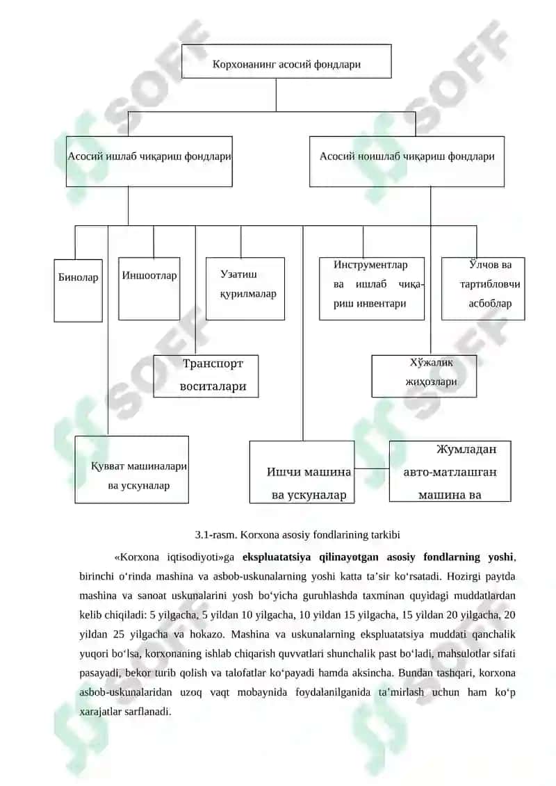 Sanoat ishlab chiqarishining asosiy fondlari  va ishlab chiqarish quvvatlari 3