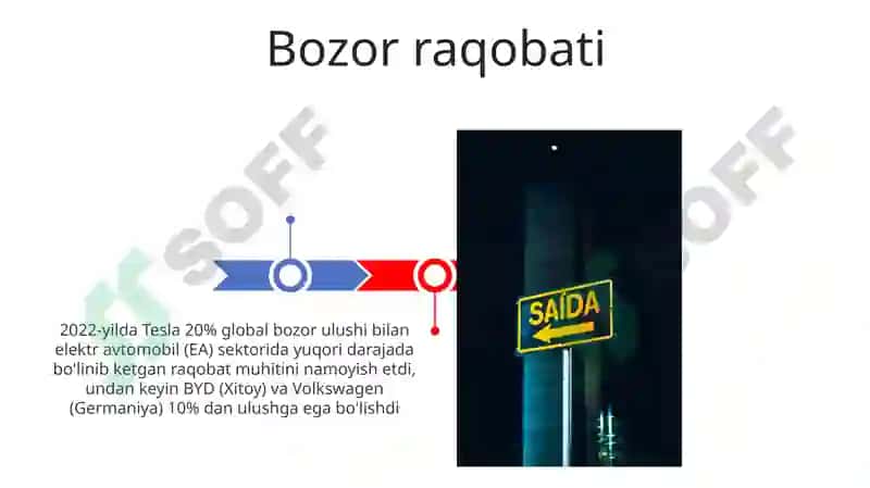 Bozor raqobati 3