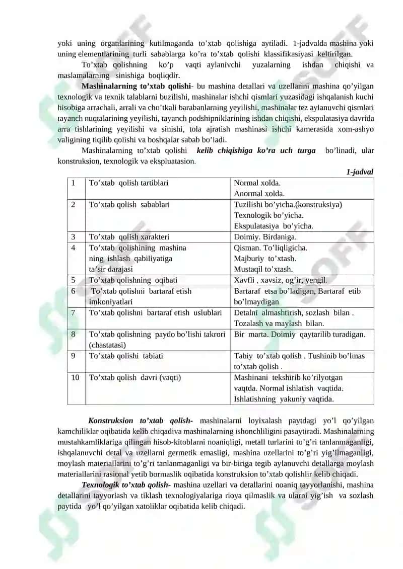 Uskunalarning ishonchliligi va chidamliligi 3