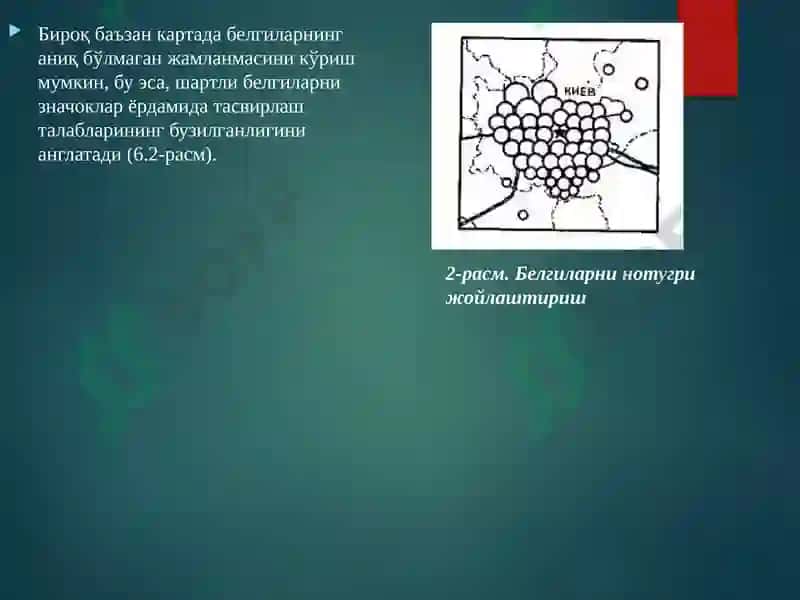 Картографик белгиларни қуриш услуби 3