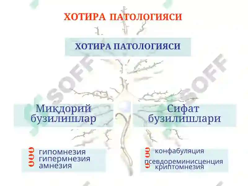 ПСИХИАТРИЯ ВА НАРКОЛОГИЯ КАФЕДРАСИ 3