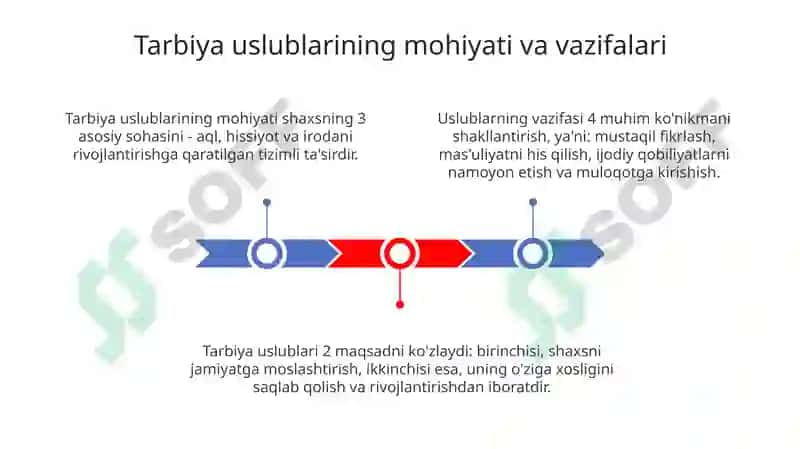 Tarbiyaning Umumiy Metodlari 3