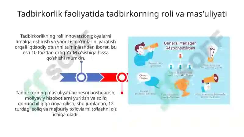 Tadbirkorlik faoliyatida tadbirkor va rahbar masuliyati 3