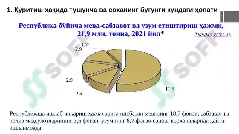 Мева-сабзавотлар ва узумни қуриш технологияси 3
