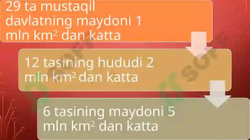 Jahonningsiyosiyxaritasi 3