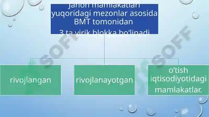 Jahon mamlakatlarining ijtimoiy-iqtisodiy rivojlanish bosqichlari 3