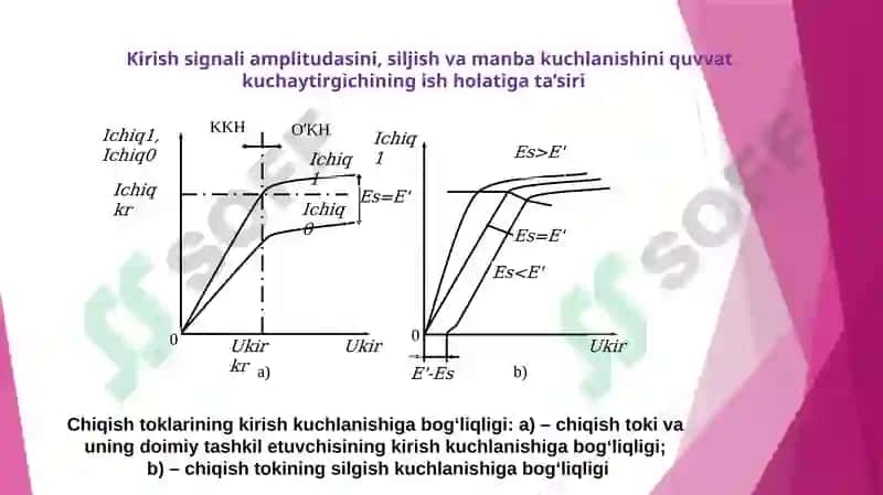 7-MA’RUZA: SILJISH KUCHLANISHI VA MANBA KUCHLANISHINI ANIQLASH. QUVVAT KUCHAYTIRGICHNING YUKLAMAXARAKTERISTIKALARI 3