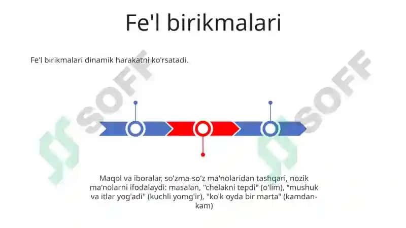 Ifodalilik va ibora 3