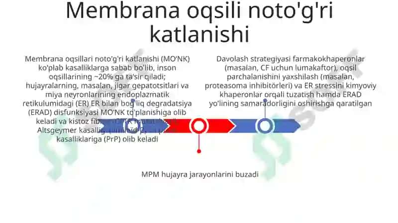 Membranalar buzilishlarni patologik jarayonni kelib chiqishidagi o'rni 3