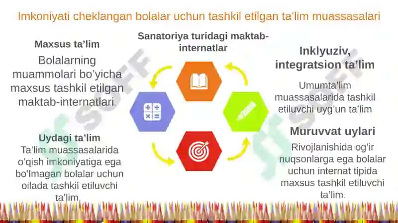 Inklyuziv ta'lim uchun maxsus ta'lim materiallari 3