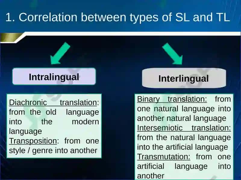 Techniques of Translation 3