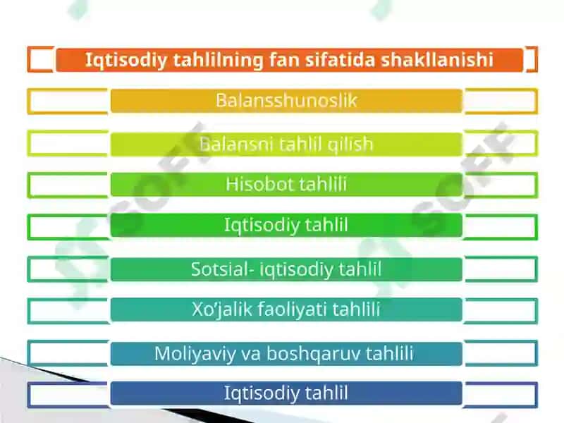 Iqtisodiy Tahlil 3