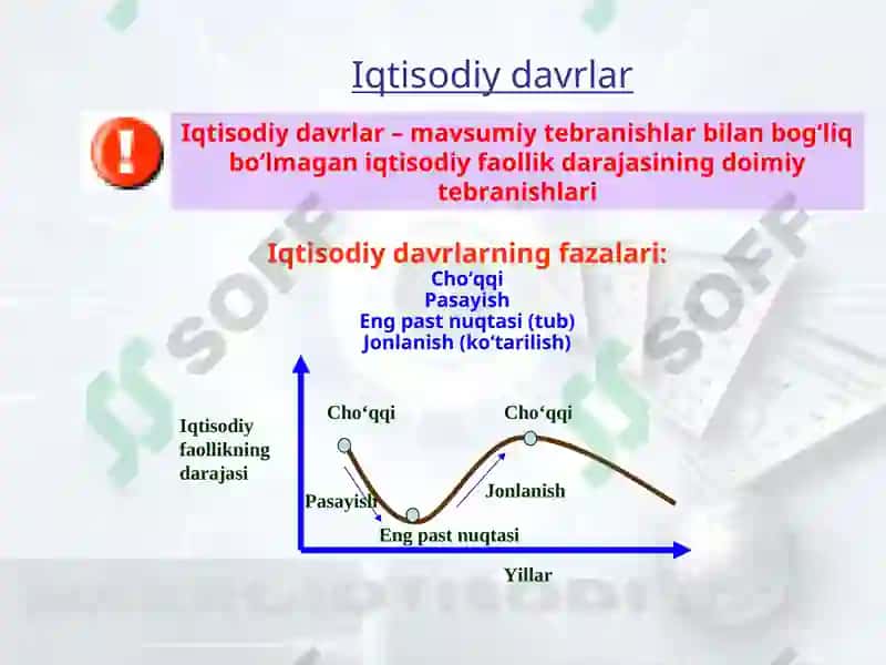 Iqtisodiy davrlar 3
