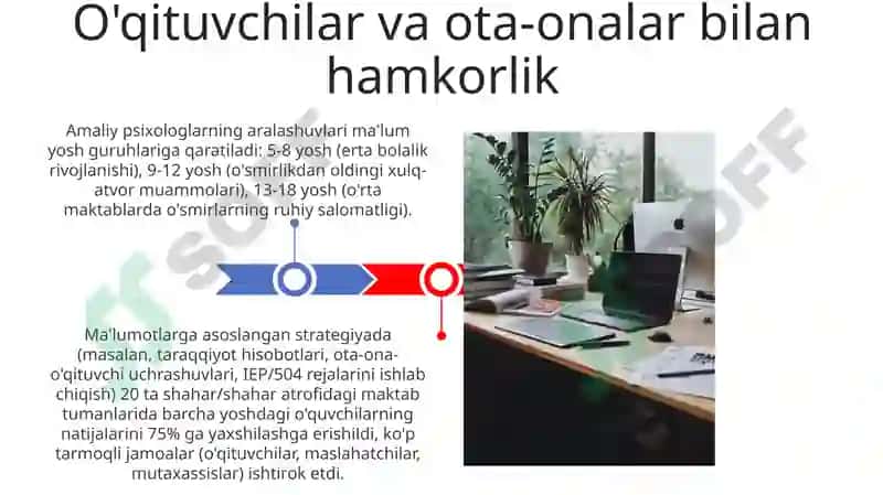 Amaliy Psixolog Faoliyati 3