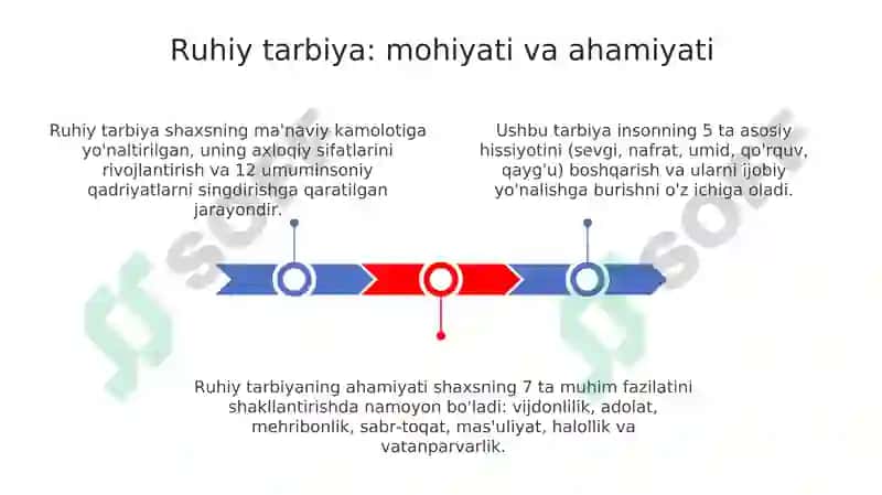 Aqliy tarbiya va ilmiy dunyoqarashning asosiy belgilari va mohiyati 3