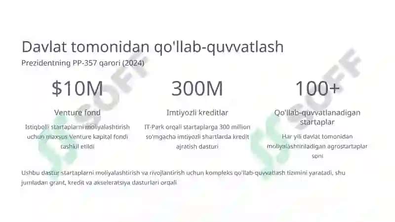 Agrostartaplarni moliyalashtirish yo'llari 3