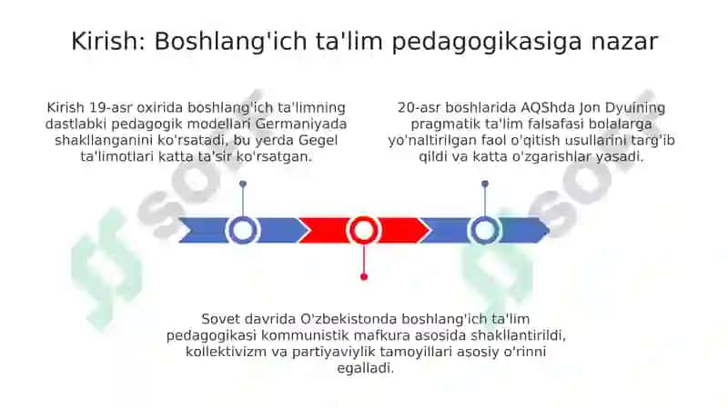 Boshlang‘ich ta‘lim pedagogikasining tarixiy taraqqiyoti 3