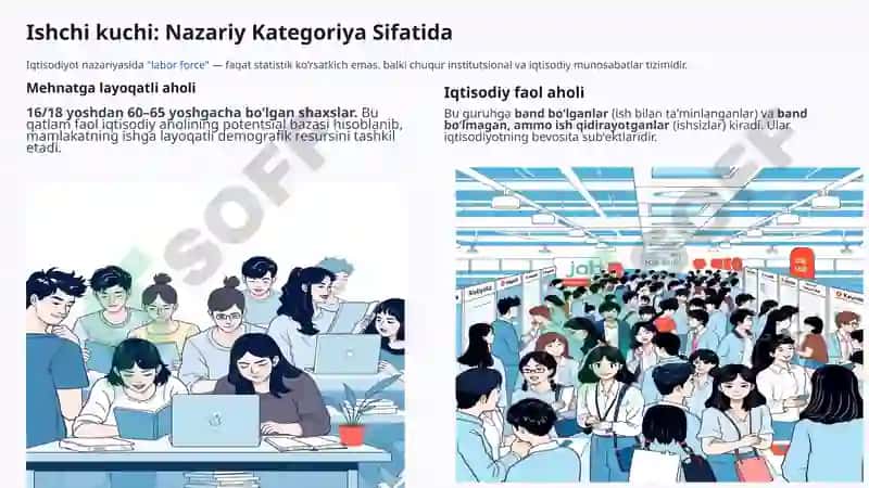 Ishchi-kuchi-uning-bandligi-va-ishsizlik-Iqtisodiy-va-Institutsional-Tahlil 3