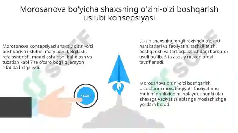 Individualo'z-o'ziniboshqarish uslubi konsepsiyasi(V.IMorosinovbo'yicha) 3
