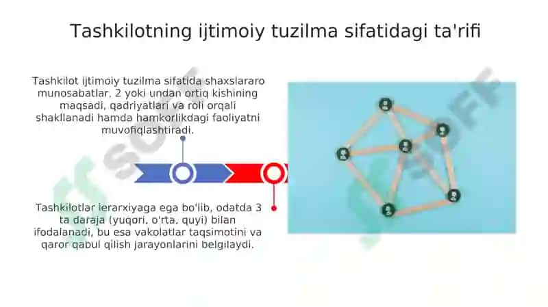 Tashkilot ijtimoiy tuzilma sifatida 3