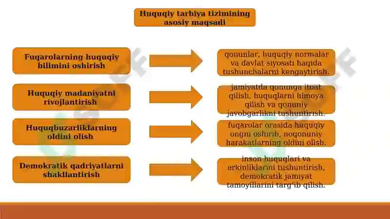 Huquqiy tarbiya tizimini insonparvarlik yo'nalishida takomillashtirish 3