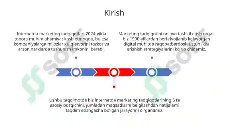 Internetda marketing tadqiqotlari 3