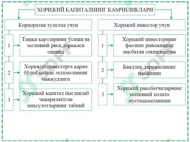 КОРПОРАТИВ МОЛИЯДА ХОРИЖИЙ КАПИТАЛНИ ЖАЛБ ЭТИШ 3