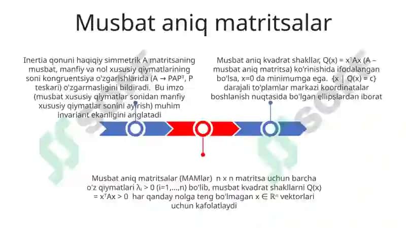 Musbat aniqlangan kvadratik fofmulalar inersiya qonuni 3