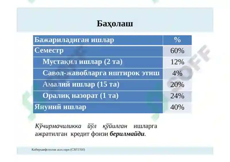 Киберхавфсизлик асослари модули 3
