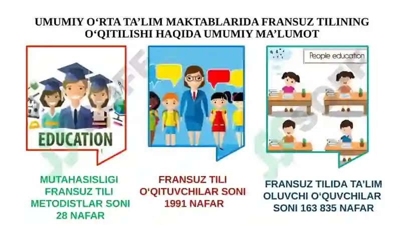 Umumiy O‘rta Ta’lim Maktablarida Fransuz Tilining O‘qitilishi Haqida Umumiy Ma’lumot 3