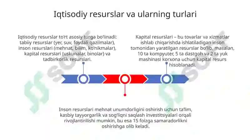 Iqtisodiy resurslar va iqtisodiy tanlov 3