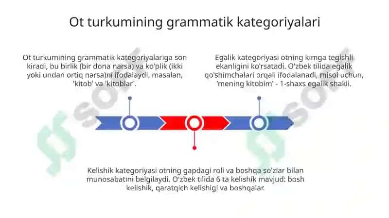 Otning grammatik kategoriyalari 3