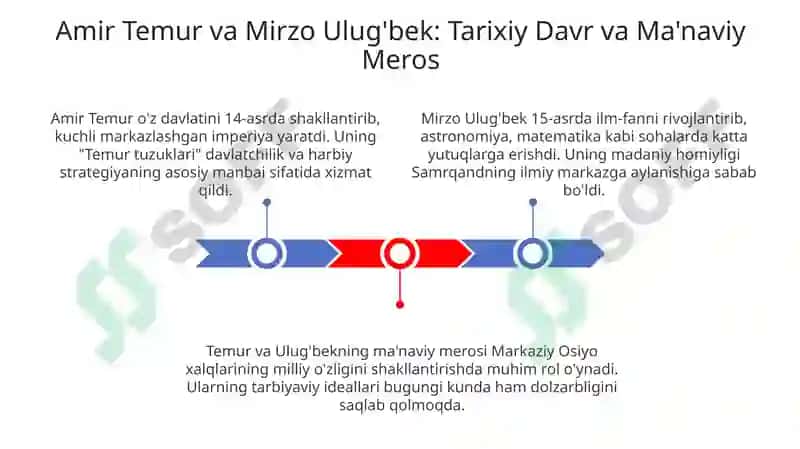Amir Temur og'itlari va Mirzo Ulug'bekning pedagogik ma'naviy marifiy g'oyalari 3