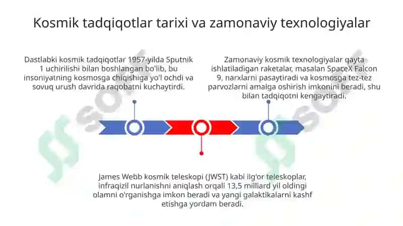 Kosmosni o’rganish va yangi kashfiyotlar 3