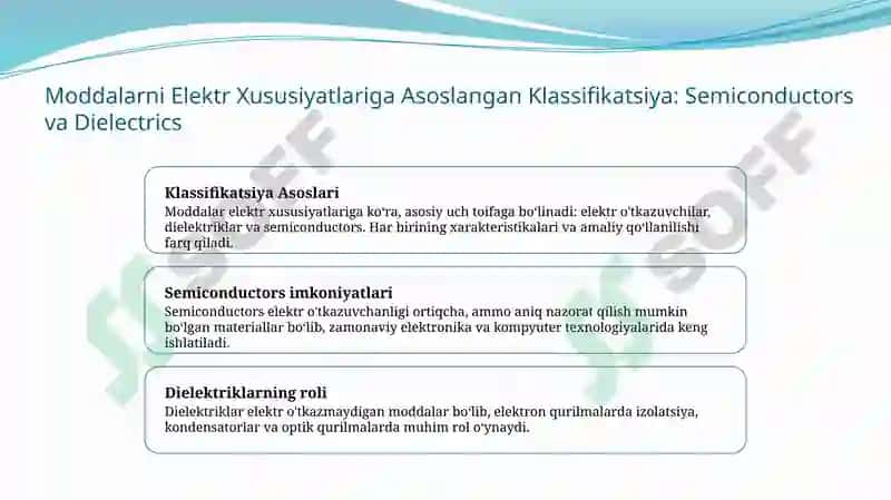 Moddalarni elektr xususiyatlariga asoslangan klassifikatsiya va turlar 3