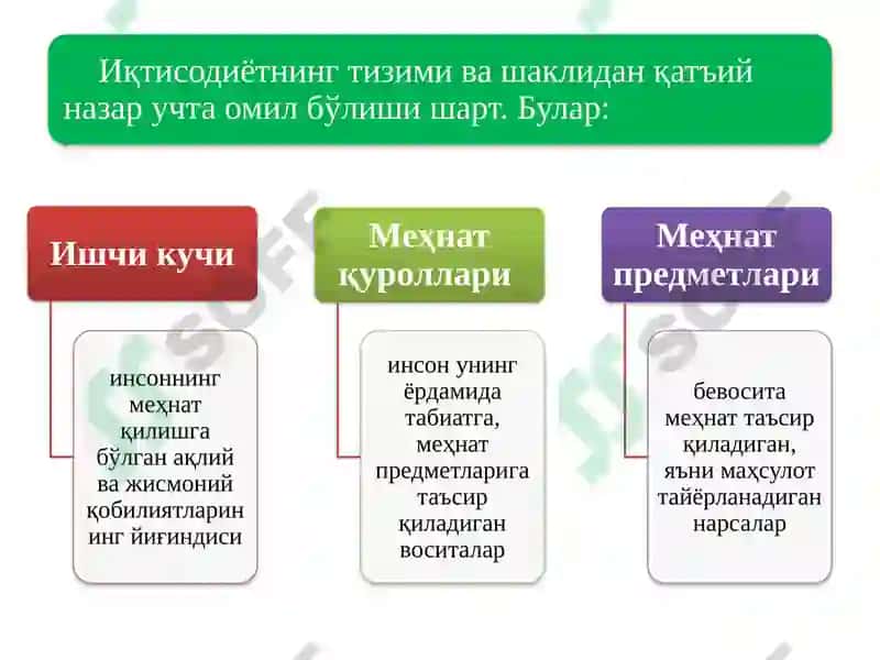 Ishlab chiqarish jarayoni va uning natijalari - mavzusida slayd 3