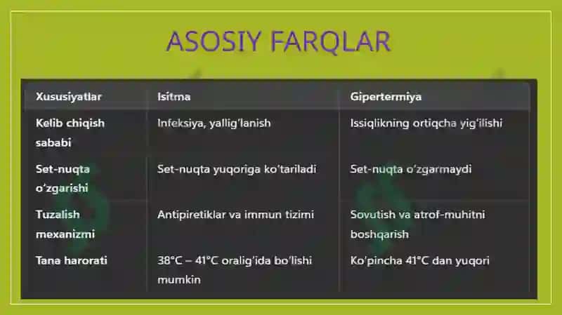 Isitmaning Gipertermiyadan Farqlovchi Xossalari 3