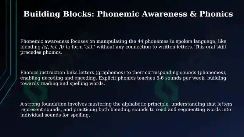 Building Blocks & Breakthroughs: Foundational Reading Strategies 3